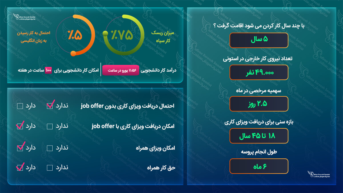 ویزای کاری استونی