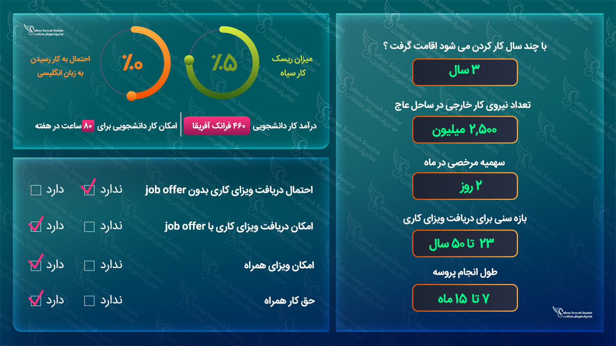 ویزای کاری ساحل عاج