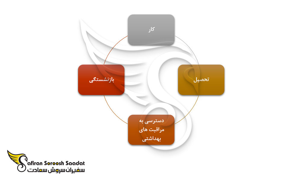 مزایای دریافت ویزای اقامتی در کیپ ورد