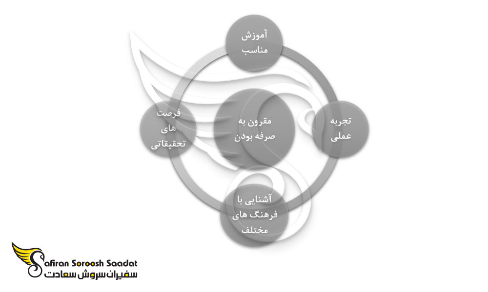 مهمترین مزایای تحصیل رشته دندانپزشکی در بوروندی