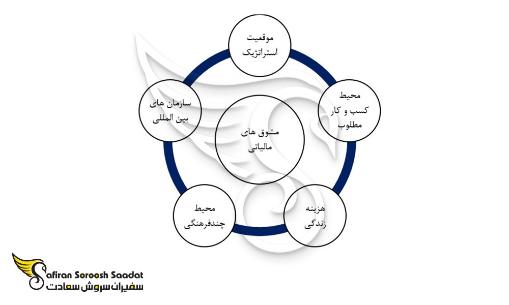برخی از امتیازهای کار در جیبوتی