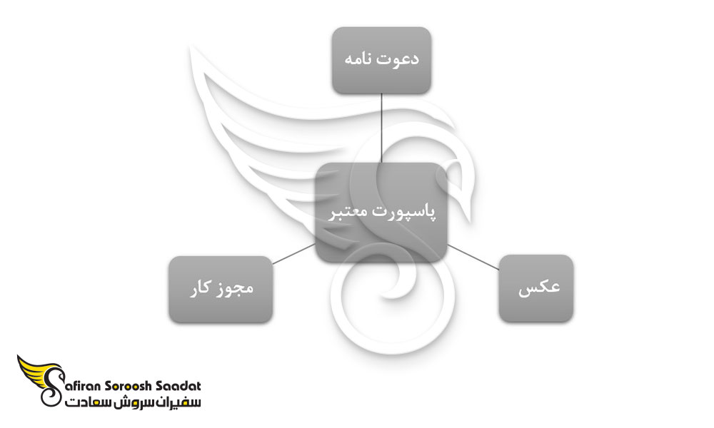 مدارک لازم برای دریافت ویزای کاری چاد