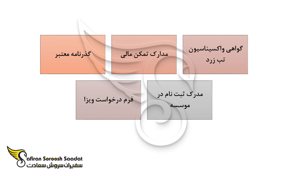 مدارک لازم برای دریافت ویزای تحصیلی آفریقای مرکزی