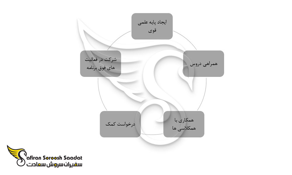 نکاتی درباره رشته داروسازی در بوتان