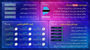 مهاجرت به بوتسوانا