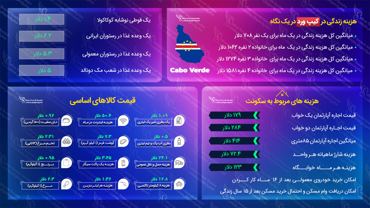 مهاجرت به کیپ ورد