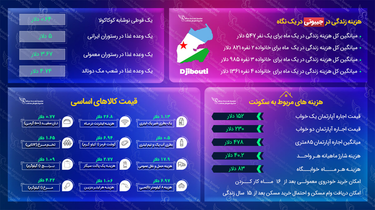 مهاجرت به جیبوتی