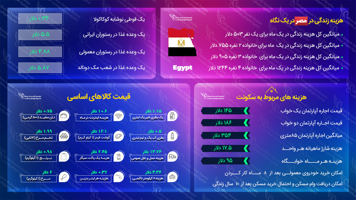 مهاجرت به مصر