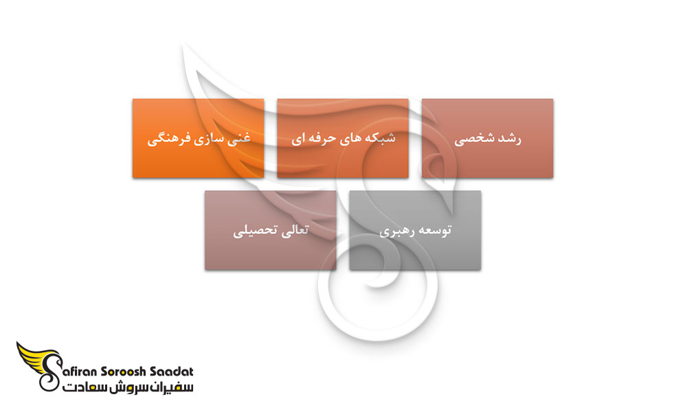 اهمیت اعزام دانشجو به بوتسوانا