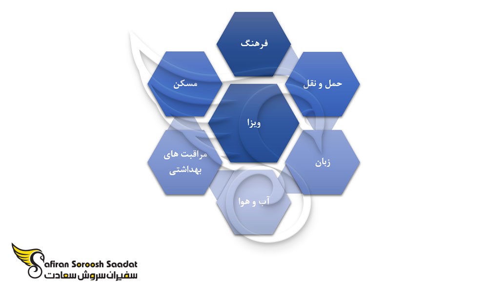 نکات مهم درباره زندگی در جیبوتی