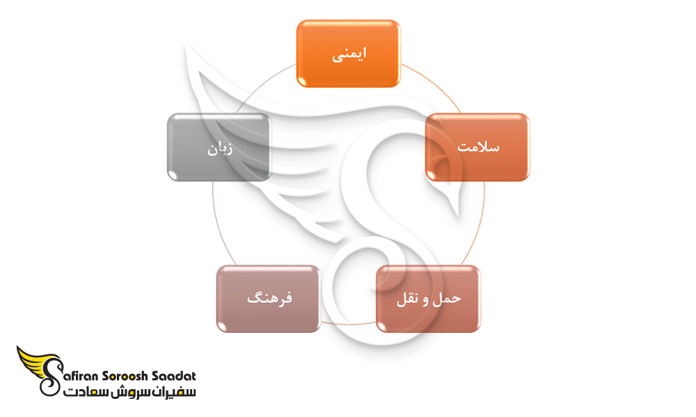 نکات مهم درباره زندگی در آفریقای مرکزی