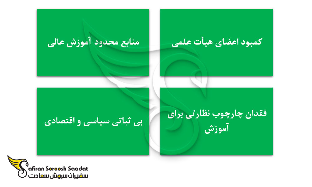 برجسته ترین دلایل عدم امکان تحصیل داروسازی در اریتره
