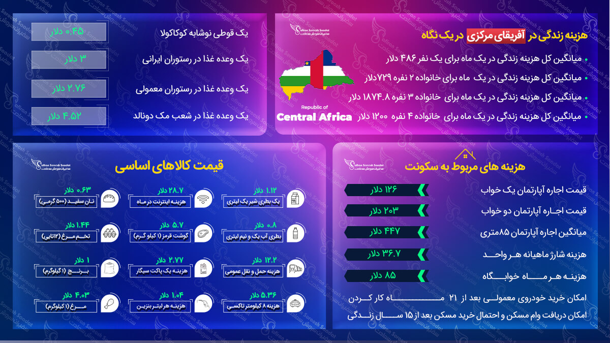 مهاجرت به آفریقای مرکزی