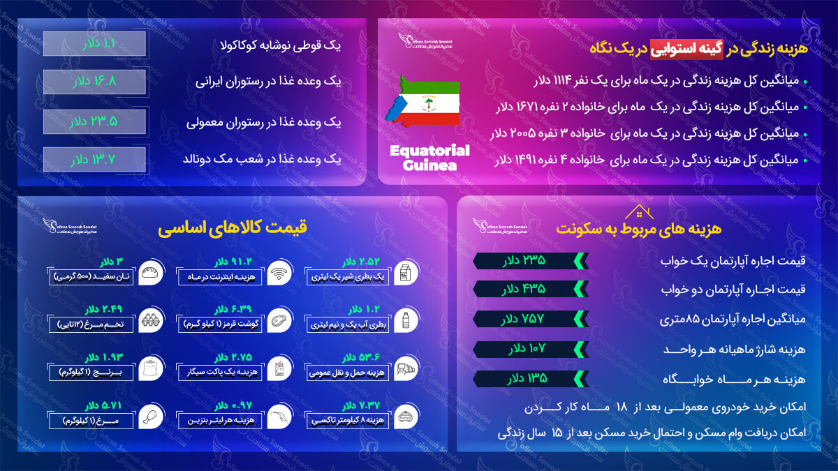 مهاجرت به گینه استوایی