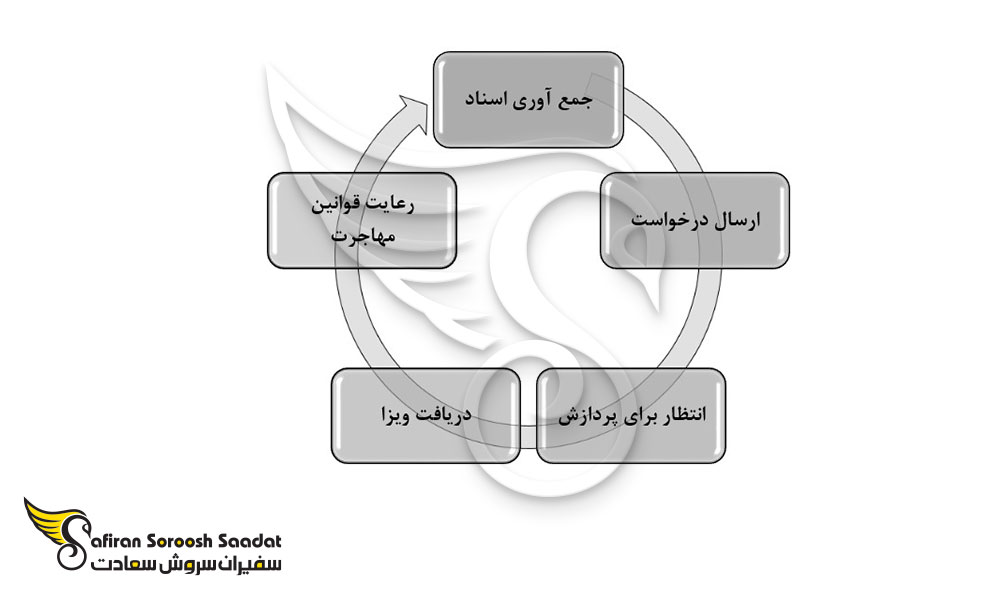 پروسه دریافت ویزای تحصیلی جیبوتی