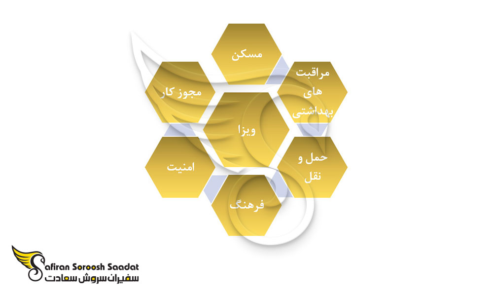 قوانین مهاجرت به بوروندی