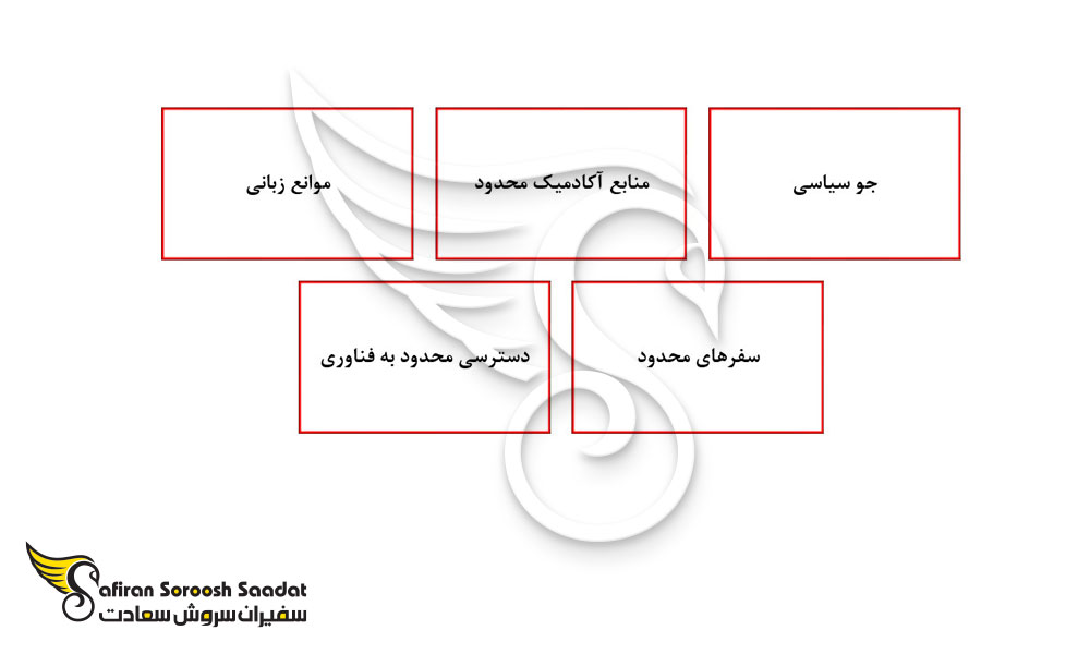 برخی از معایب تحصیل در کوبا
