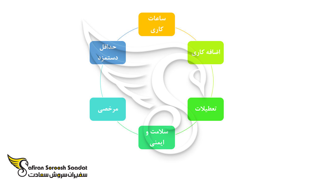 برخی از مهمترین قوانین کلیدی کار در کیپ ورد