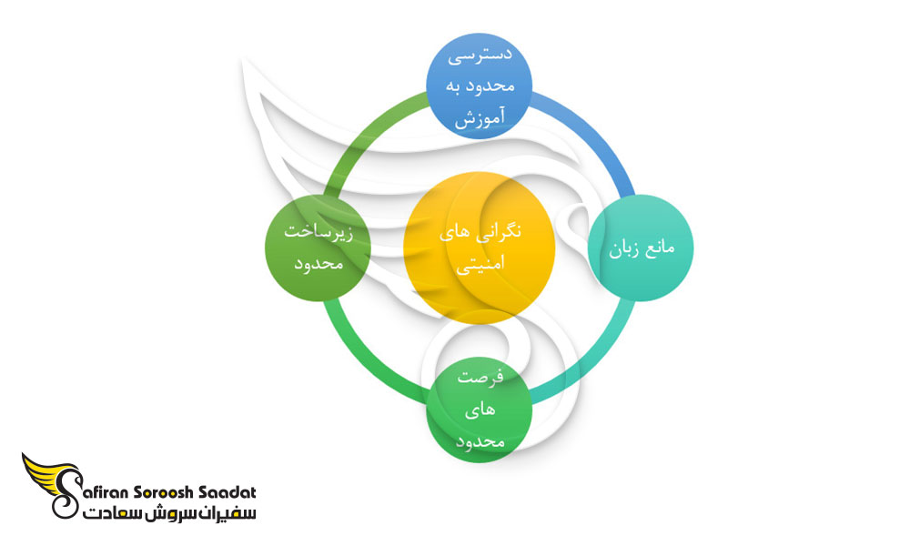 چالش های دانشجویان در آفریقای مرکزی