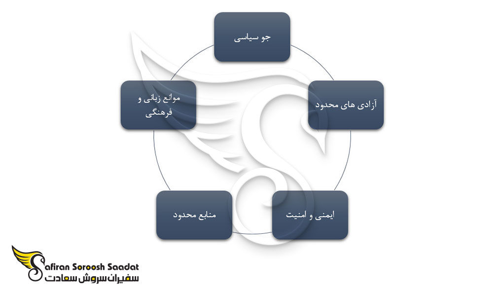 چالش های دانشجویان در کره شمالی