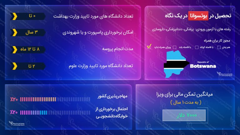 تحصیل در بوتسوانا