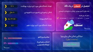 تحصیل در جیبوتی