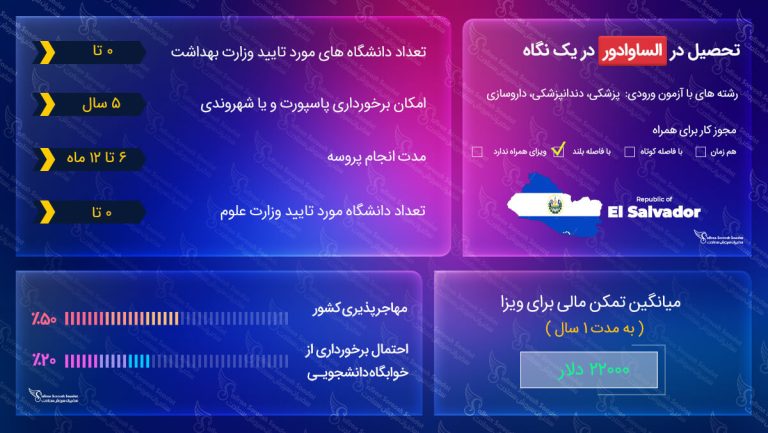 تحصیل در السالوادور