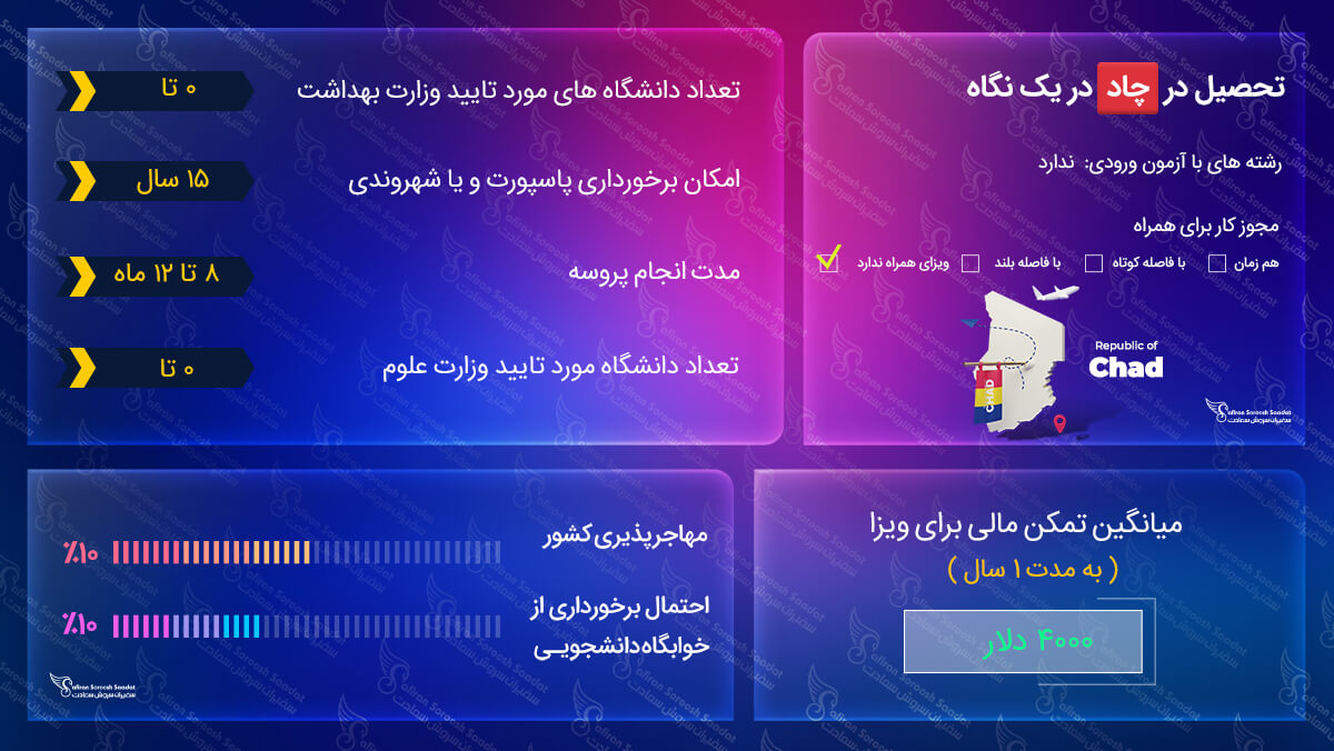 ویزای تحصیلی چاد