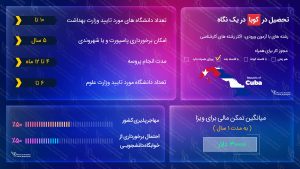 ویزای تحصیلی کوبا