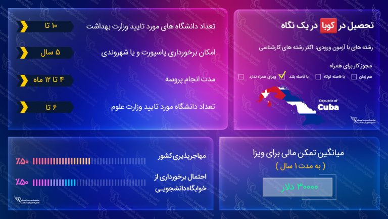 ویزای تحصیلی کوبا