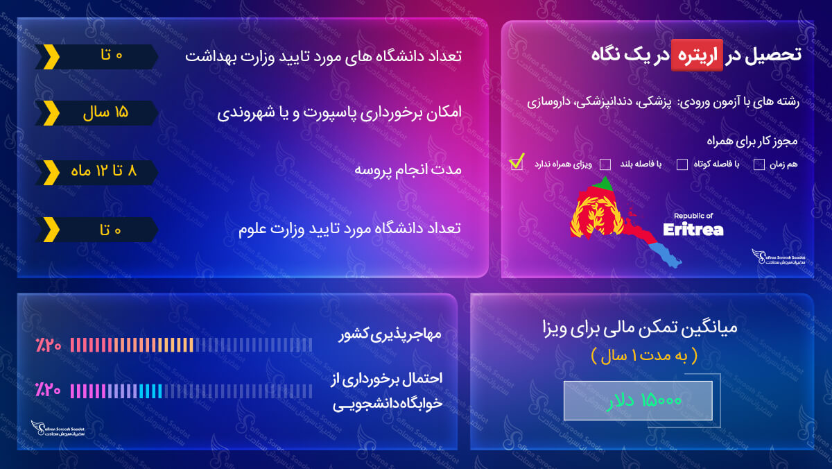ویزای تحصیلی اریتره