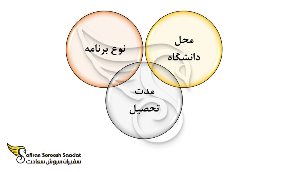 عوامل مختلف اثرگذار بر هزینه های تحصیل در کوبا