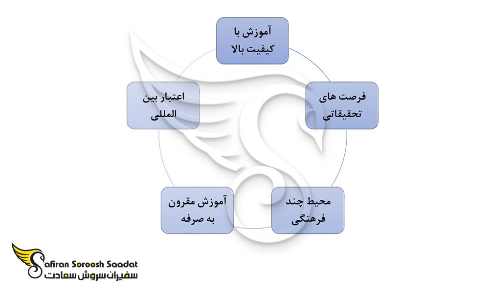 دلایل توجه به سوئد به جای کره شمالی برای تحصیل رشته دندانپزشکی