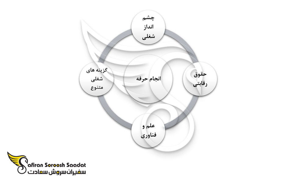 نکاتی درباره دلایل تحصیل داروسازی