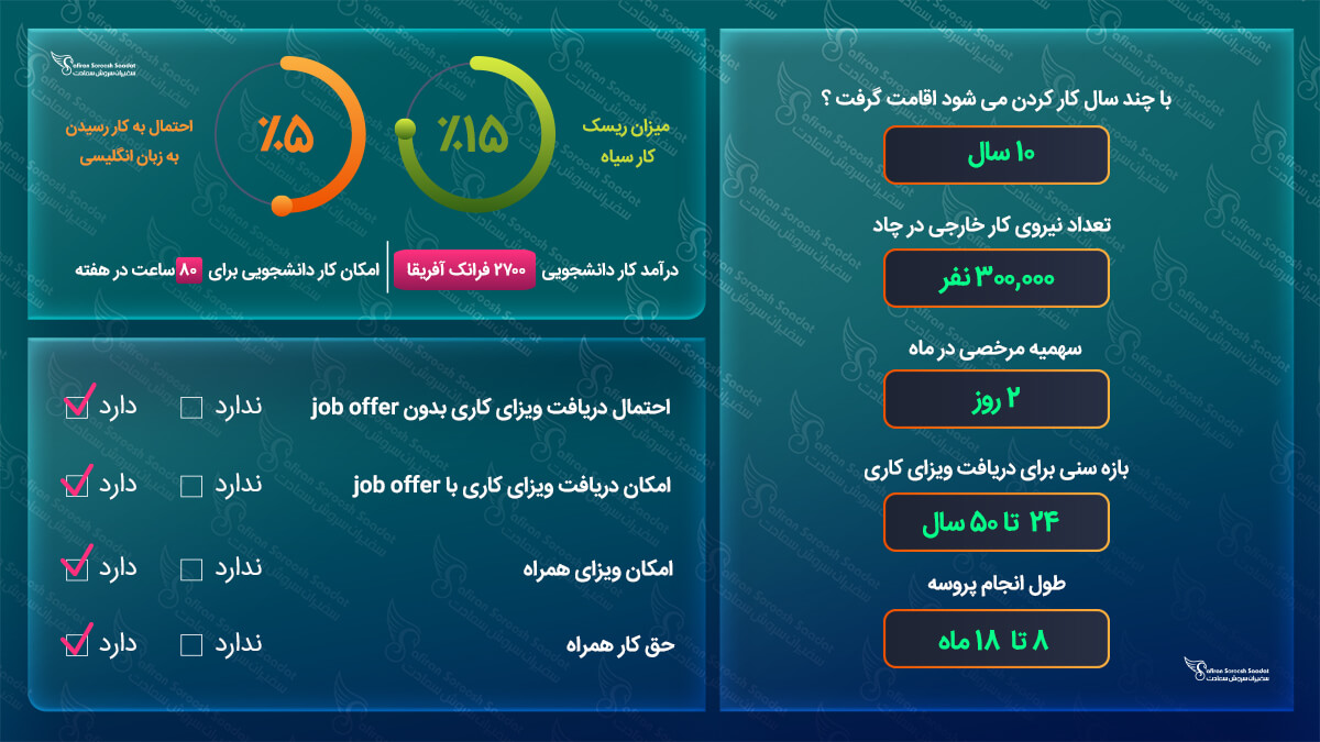کار در چاد