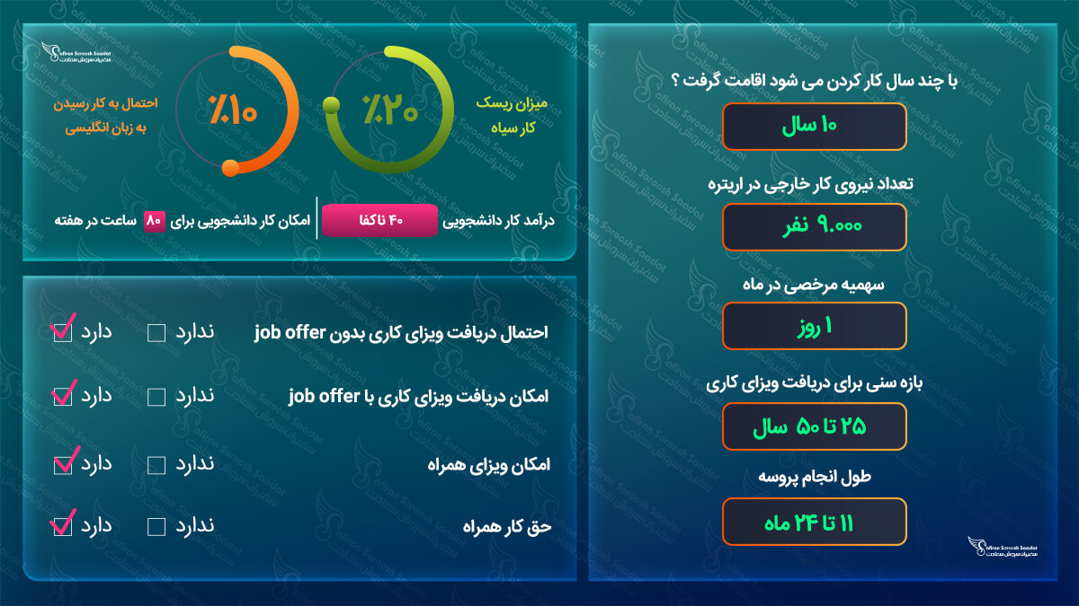 کار در اریتره