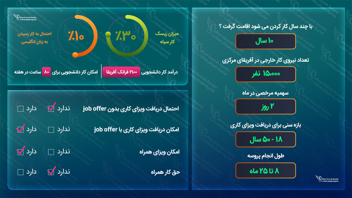 ویزای کاری آفریقای مرکزی