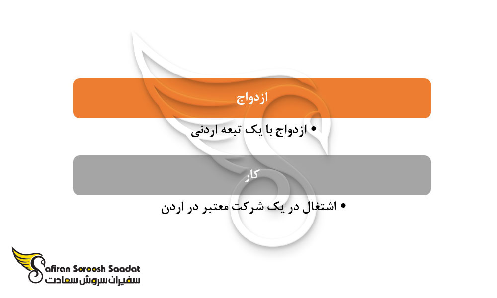 مزایای دریافت ویزای کار اردن