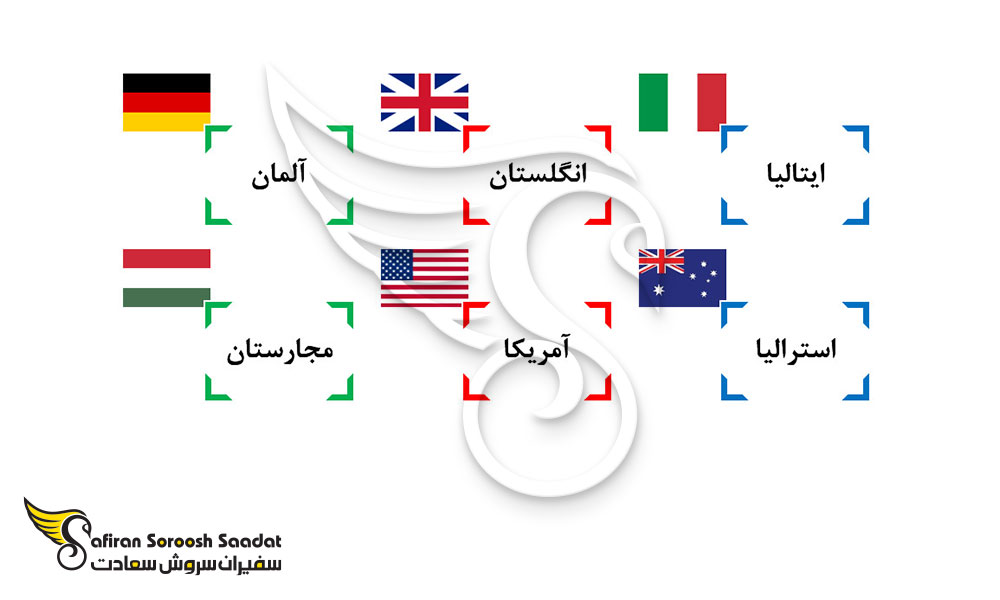 بهترین کشورهای دنیا برای تحصیل دندانپزشکی