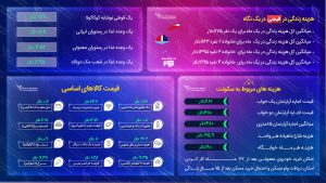 هزینه زندگی در فیجی