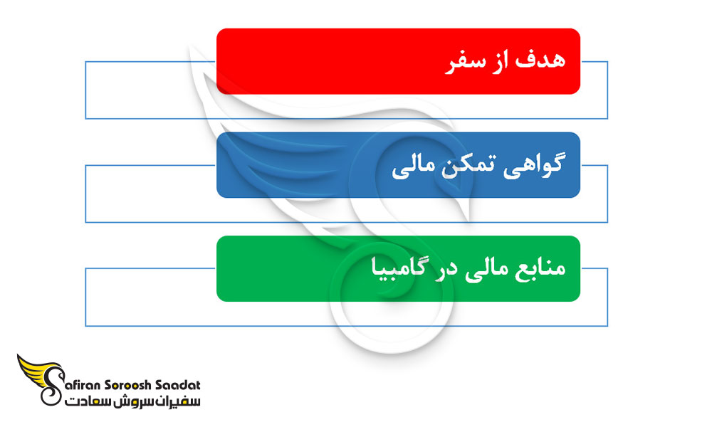 مدارک لازم برای نامه مسئولیت پذیری در گامبیا