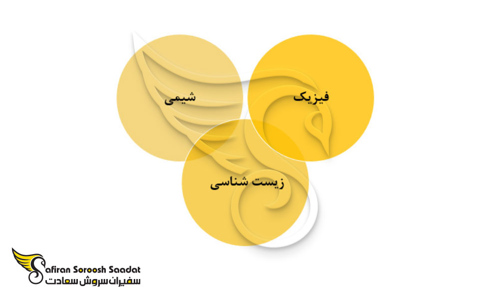 دروس عمومی رشته پزشکی در اردن