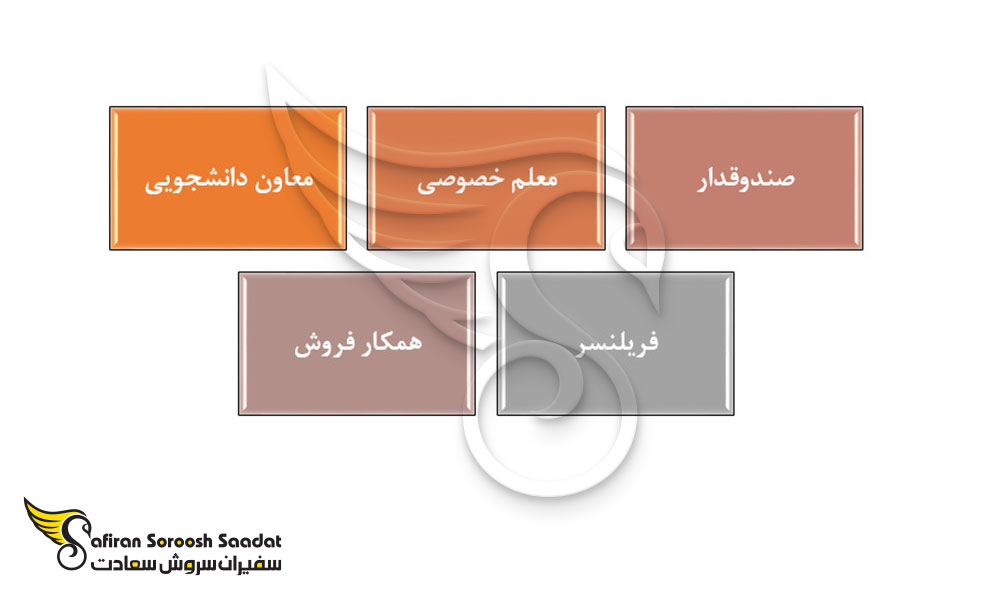 برجسته ترین مشاغل دانشجویی در گویان