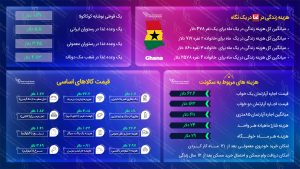 مهاجرت به غنا