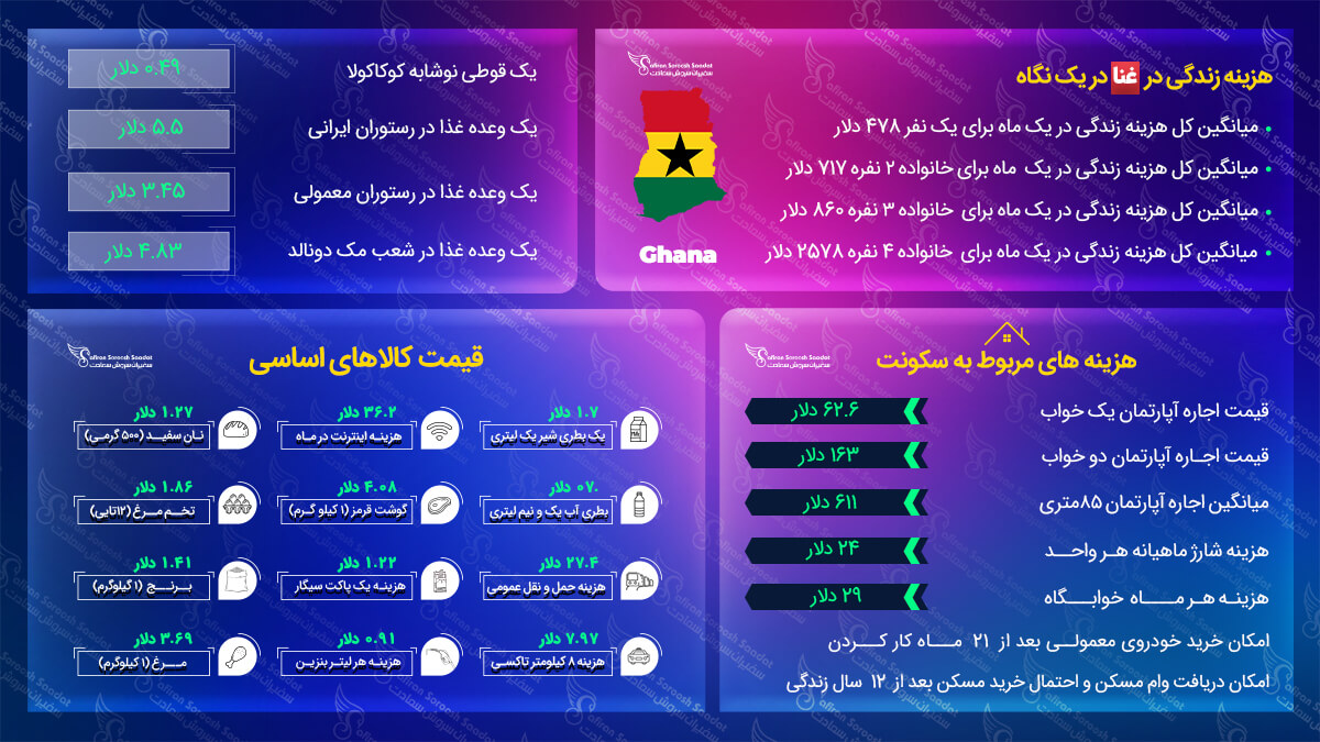 مهاجرت به غنا