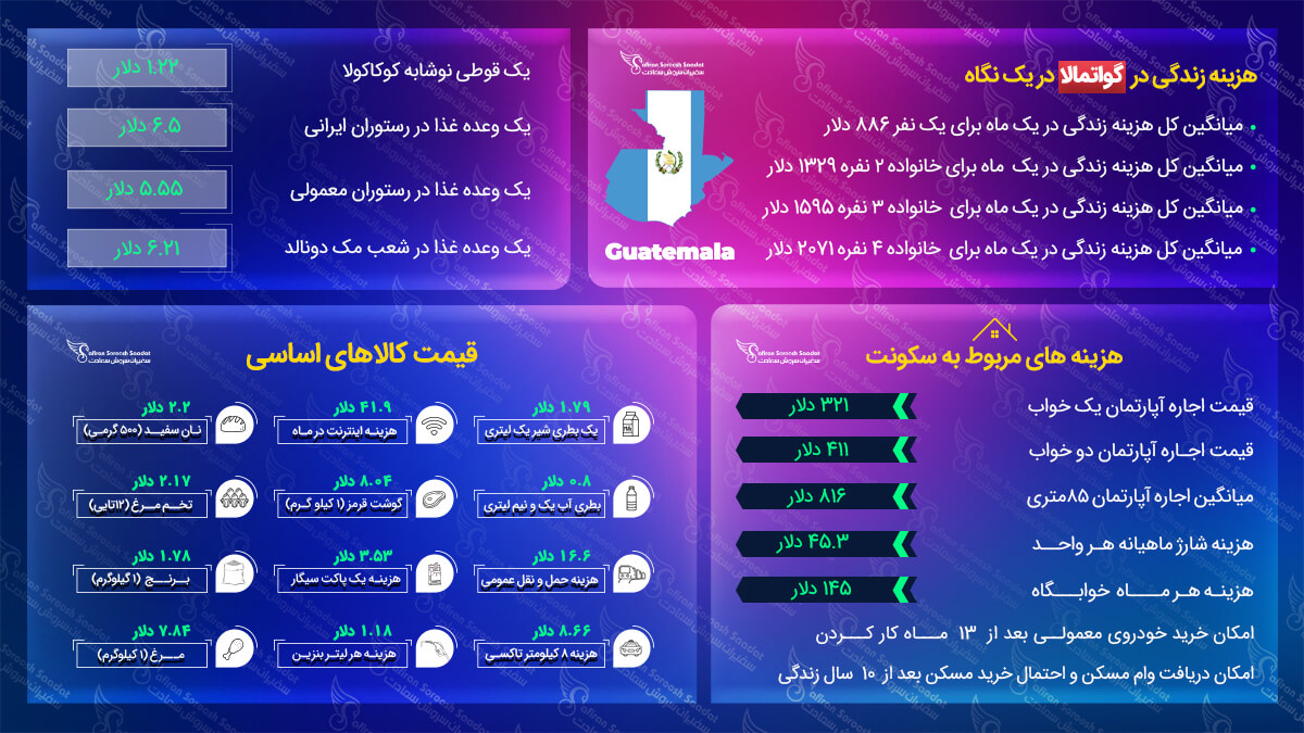 مهاجرت به گواتمالا