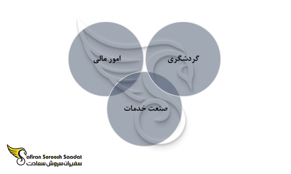 مهم ترین بخش های کار در قزاقستان