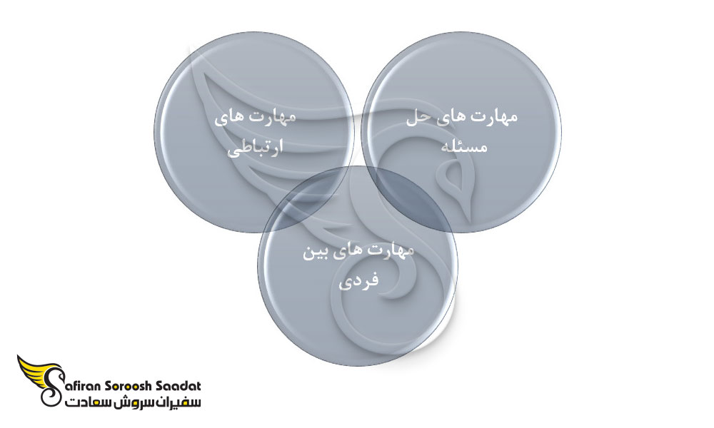 شرایط مورد نیاز برای تحصیل رشته داروسازی در غنا