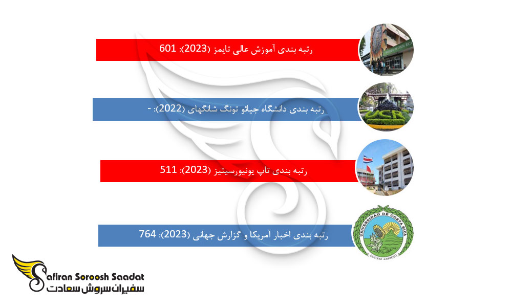 رتبه دانشگاه های کاستاریکا