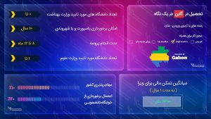 تحصیل در گابن
